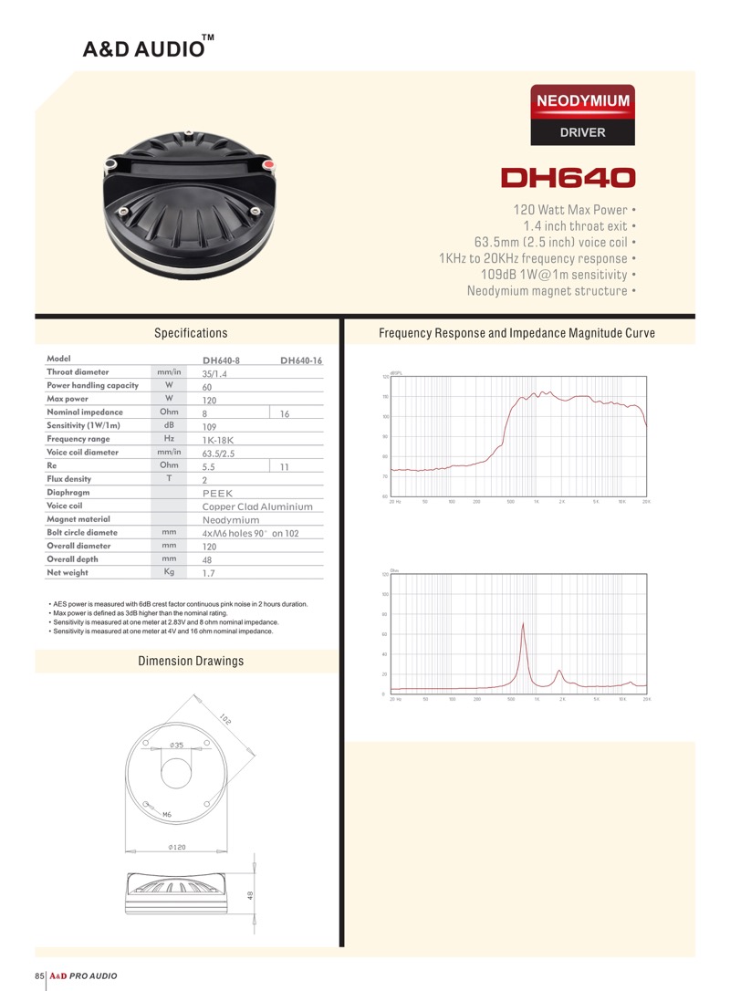 DH640(图2)