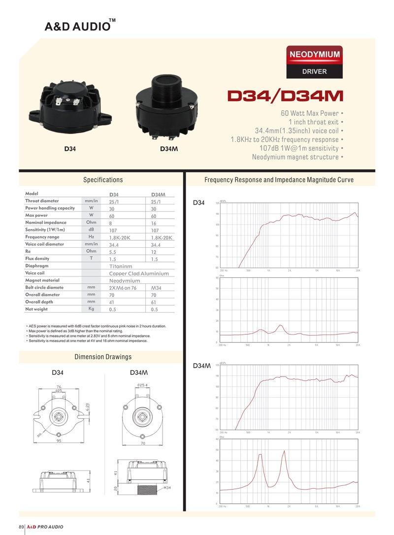 D34M(图2)